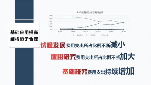 一圖讀懂“十三五”時期三門峽市科技研發投入情況——聚焦醫學研究與試驗發展領域