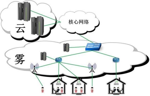 白盒與邊緣計算/霧計算場景下的“迷你神器” 智能網絡設備的革新力量