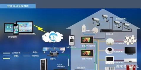 智能家居系統入門知識 一份為弱電新人量身定制的81頁PPT學習指南
